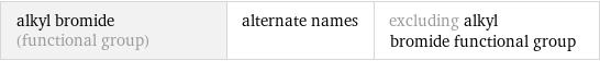 alkyl bromide (functional group) | alternate names | excluding alkyl bromide functional group