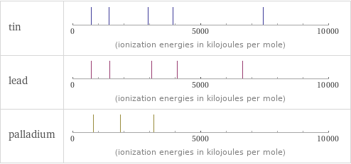 Reactivity