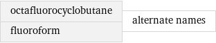 octafluorocyclobutane fluoroform | alternate names