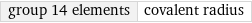 group 14 elements | covalent radius