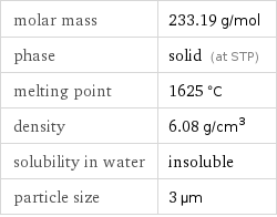molar mass | 233.19 g/mol phase | solid (at STP) melting point | 1625 °C density | 6.08 g/cm^3 solubility in water | insoluble particle size | 3 µm