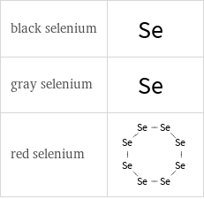 Aromatic atoms in place