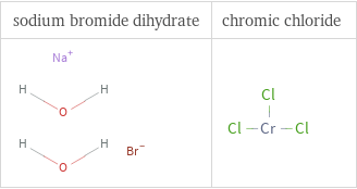 Structure diagrams