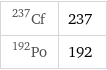 Cf-237 | 237 Po-192 | 192