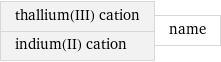 thallium(III) cation indium(II) cation | name