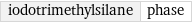 iodotrimethylsilane | phase