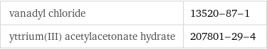 vanadyl chloride | 13520-87-1 yttrium(III) acetylacetonate hydrate | 207801-29-4