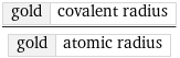 gold | covalent radius/gold | atomic radius