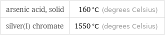 arsenic acid, solid | 160 °C (degrees Celsius) silver(I) chromate | 1550 °C (degrees Celsius)