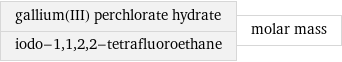 gallium(III) perchlorate hydrate iodo-1, 1, 2, 2-tetrafluoroethane | molar mass