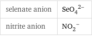 selenate anion | (SeO_4)^(2-) nitrite anion | (NO_2)^-