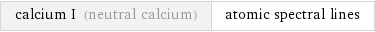 calcium I (neutral calcium) | atomic spectral lines