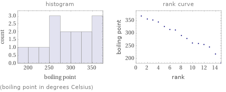   (boiling point in degrees Celsius)