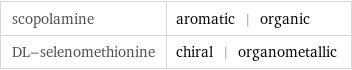 scopolamine | aromatic | organic DL-selenomethionine | chiral | organometallic