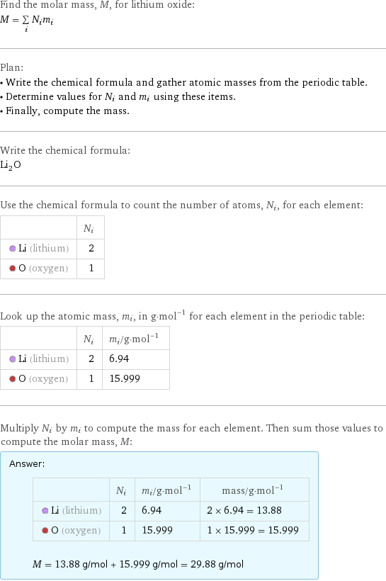 Find the molar mass, M, for lithium oxide: M = sum _iN_im_i Plan: • Write the chemical formula and gather atomic masses from the periodic table. • Determine values for N_i and m_i using these items. • Finally, compute the mass. Write the chemical formula: Li_2O Use the chemical formula to count the number of atoms, N_i, for each element:  | N_i  Li (lithium) | 2  O (oxygen) | 1 Look up the atomic mass, m_i, in g·mol^(-1) for each element in the periodic table:  | N_i | m_i/g·mol^(-1)  Li (lithium) | 2 | 6.94  O (oxygen) | 1 | 15.999 Multiply N_i by m_i to compute the mass for each element. Then sum those values to compute the molar mass, M: Answer: |   | | N_i | m_i/g·mol^(-1) | mass/g·mol^(-1)  Li (lithium) | 2 | 6.94 | 2 × 6.94 = 13.88  O (oxygen) | 1 | 15.999 | 1 × 15.999 = 15.999  M = 13.88 g/mol + 15.999 g/mol = 29.88 g/mol