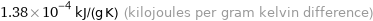 1.38×10^-4 kJ/(g K) (kilojoules per gram kelvin difference)