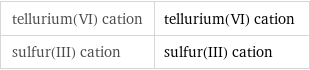 tellurium(VI) cation | tellurium(VI) cation sulfur(III) cation | sulfur(III) cation