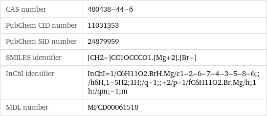 CAS number | 480438-44-6 PubChem CID number | 11031353 PubChem SID number | 24879959 SMILES identifier | [CH2-]CC1OCCCO1.[Mg+2].[Br-] InChI identifier | InChI=1/C6H11O2.BrH.Mg/c1-2-6-7-4-3-5-8-6;;/h6H, 1-5H2;1H;/q-1;;+2/p-1/fC6H11O2.Br.Mg/h;1h;/qm;-1;m MDL number | MFCD00061518