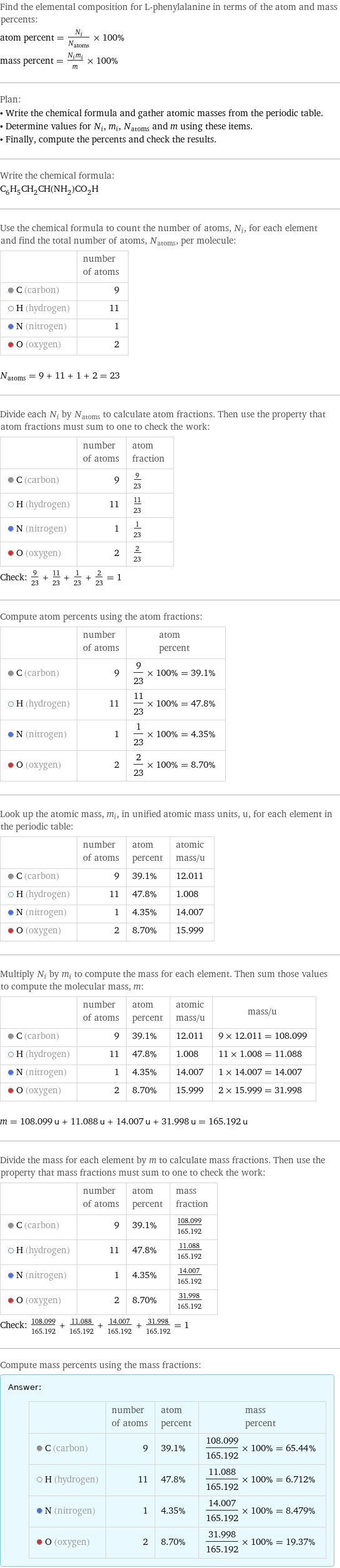 Find the elemental composition for L-phenylalanine in terms of the atom and mass percents: atom percent = N_i/N_atoms × 100% mass percent = (N_im_i)/m × 100% Plan: • Write the chemical formula and gather atomic masses from the periodic table. • Determine values for N_i, m_i, N_atoms and m using these items. • Finally, compute the percents and check the results. Write the chemical formula: C_6H_5CH_2CH(NH_2)CO_2H Use the chemical formula to count the number of atoms, N_i, for each element and find the total number of atoms, N_atoms, per molecule:  | number of atoms  C (carbon) | 9  H (hydrogen) | 11  N (nitrogen) | 1  O (oxygen) | 2  N_atoms = 9 + 11 + 1 + 2 = 23 Divide each N_i by N_atoms to calculate atom fractions. Then use the property that atom fractions must sum to one to check the work:  | number of atoms | atom fraction  C (carbon) | 9 | 9/23  H (hydrogen) | 11 | 11/23  N (nitrogen) | 1 | 1/23  O (oxygen) | 2 | 2/23 Check: 9/23 + 11/23 + 1/23 + 2/23 = 1 Compute atom percents using the atom fractions:  | number of atoms | atom percent  C (carbon) | 9 | 9/23 × 100% = 39.1%  H (hydrogen) | 11 | 11/23 × 100% = 47.8%  N (nitrogen) | 1 | 1/23 × 100% = 4.35%  O (oxygen) | 2 | 2/23 × 100% = 8.70% Look up the atomic mass, m_i, in unified atomic mass units, u, for each element in the periodic table:  | number of atoms | atom percent | atomic mass/u  C (carbon) | 9 | 39.1% | 12.011  H (hydrogen) | 11 | 47.8% | 1.008  N (nitrogen) | 1 | 4.35% | 14.007  O (oxygen) | 2 | 8.70% | 15.999 Multiply N_i by m_i to compute the mass for each element. Then sum those values to compute the molecular mass, m:  | number of atoms | atom percent | atomic mass/u | mass/u  C (carbon) | 9 | 39.1% | 12.011 | 9 × 12.011 = 108.099  H (hydrogen) | 11 | 47.8% | 1.008 | 11 × 1.008 = 11.088  N (nitrogen) | 1 | 4.35% | 14.007 | 1 × 14.007 = 14.007  O (oxygen) | 2 | 8.70% | 15.999 | 2 × 15.999 = 31.998  m = 108.099 u + 11.088 u + 14.007 u + 31.998 u = 165.192 u Divide the mass for each element by m to calculate mass fractions. Then use the property that mass fractions must sum to one to check the work:  | number of atoms | atom percent | mass fraction  C (carbon) | 9 | 39.1% | 108.099/165.192  H (hydrogen) | 11 | 47.8% | 11.088/165.192  N (nitrogen) | 1 | 4.35% | 14.007/165.192  O (oxygen) | 2 | 8.70% | 31.998/165.192 Check: 108.099/165.192 + 11.088/165.192 + 14.007/165.192 + 31.998/165.192 = 1 Compute mass percents using the mass fractions: Answer: |   | | number of atoms | atom percent | mass percent  C (carbon) | 9 | 39.1% | 108.099/165.192 × 100% = 65.44%  H (hydrogen) | 11 | 47.8% | 11.088/165.192 × 100% = 6.712%  N (nitrogen) | 1 | 4.35% | 14.007/165.192 × 100% = 8.479%  O (oxygen) | 2 | 8.70% | 31.998/165.192 × 100% = 19.37%