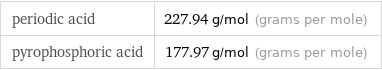 periodic acid | 227.94 g/mol (grams per mole) pyrophosphoric acid | 177.97 g/mol (grams per mole)