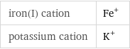 iron(I) cation | Fe^+ potassium cation | K^+