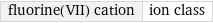 fluorine(VII) cation | ion class