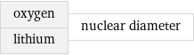 oxygen lithium | nuclear diameter