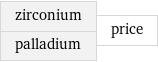 zirconium palladium | price