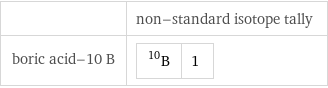  | non-standard isotope tally boric acid-10 B | B-10 | 1