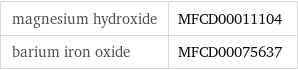 magnesium hydroxide | MFCD00011104 barium iron oxide | MFCD00075637