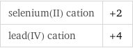 selenium(II) cation | +2 lead(IV) cation | +4