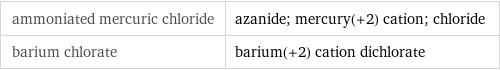 ammoniated mercuric chloride | azanide; mercury(+2) cation; chloride barium chlorate | barium(+2) cation dichlorate