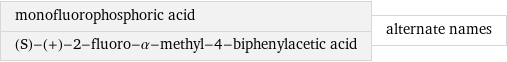 monofluorophosphoric acid (S)-(+)-2-fluoro-α-methyl-4-biphenylacetic acid | alternate names