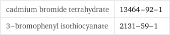 cadmium bromide tetrahydrate | 13464-92-1 3-bromophenyl isothiocyanate | 2131-59-1