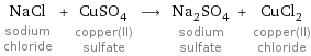 NaCl sodium chloride + CuSO_4 copper(II) sulfate ⟶ Na_2SO_4 sodium sulfate + CuCl_2 copper(II) chloride