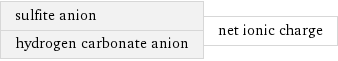 sulfite anion hydrogen carbonate anion | net ionic charge