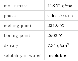 molar mass | 118.71 g/mol phase | solid (at STP) melting point | 231.9 °C boiling point | 2602 °C density | 7.31 g/cm^3 solubility in water | insoluble