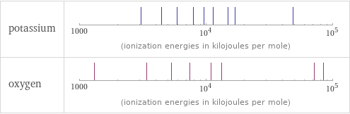 Reactivity