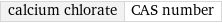 calcium chlorate | CAS number