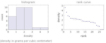   (density in grams per cubic centimeter)