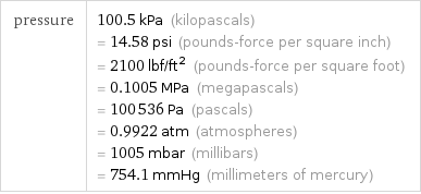 pressure | 100.5 kPa (kilopascals) = 14.58 psi (pounds-force per square inch) = 2100 lbf/ft^2 (pounds-force per square foot) = 0.1005 MPa (megapascals) = 100536 Pa (pascals) = 0.9922 atm (atmospheres) = 1005 mbar (millibars) = 754.1 mmHg (millimeters of mercury)