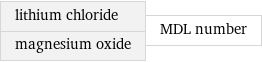 lithium chloride magnesium oxide | MDL number