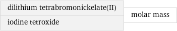 dilithium tetrabromonickelate(II) iodine tetroxide | molar mass