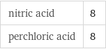 nitric acid | 8 perchloric acid | 8