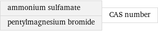 ammonium sulfamate pentylmagnesium bromide | CAS number
