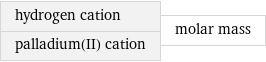 hydrogen cation palladium(II) cation | molar mass