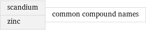 scandium zinc | common compound names