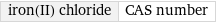 iron(II) chloride | CAS number