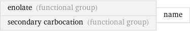 enolate (functional group) secondary carbocation (functional group) | name