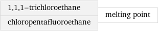 1, 1, 1-trichloroethane chloropentafluoroethane | melting point